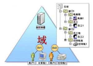 AD域控人員組織同步到項(xiàng)目全生命周期管理系統(tǒng)