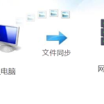 Mobox文件同步將個(gè)人電腦文件自動(dòng)備份到公司服務(wù)器