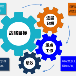 Gungho重點(diǎn)工作管理系統(tǒng)（可按需定制、快速實(shí)施）