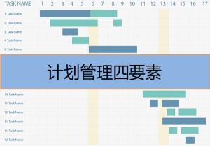 計(jì)劃管理四要素是什么，有哪些內(nèi)容